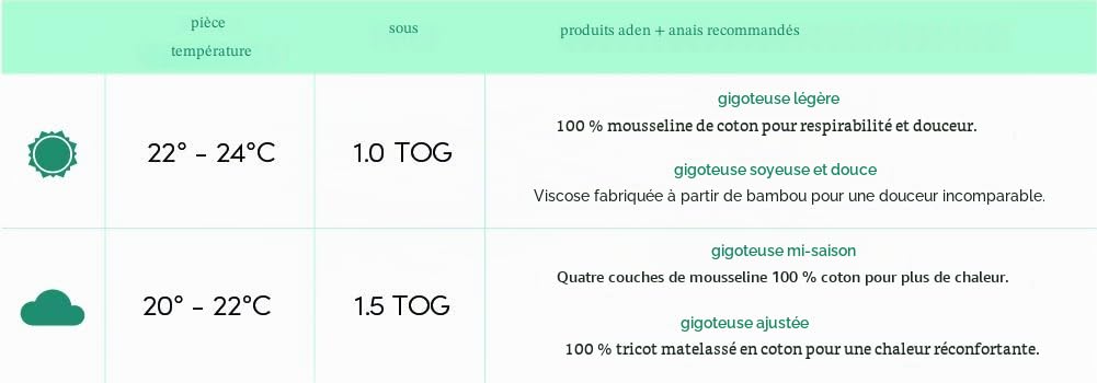 aden-anais-gigoteuse-b-b-demi-saison-mousseline-100-coton-1-5-tog-18-36-mois-bla image 4